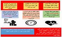  فشارخون خود را دقیق اندازه گیری کنید . 